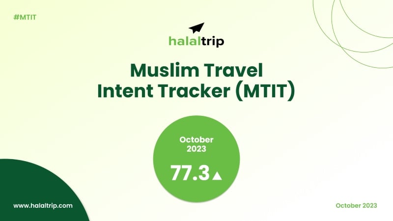 Muslim Travel Intent Tracker (MTIT) - October 2023