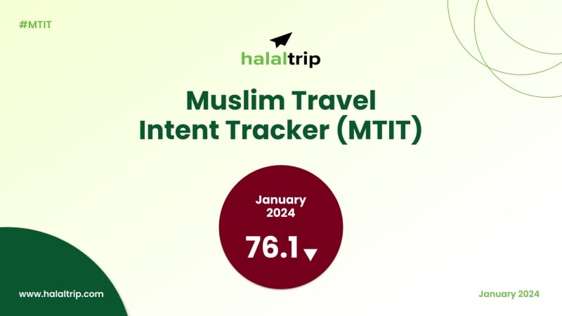Muslim Travel Intent Tracker (MTIT) - January 2024