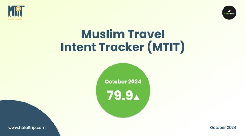 Muslim Travel Intent Tracker (MTIT) - October 2024