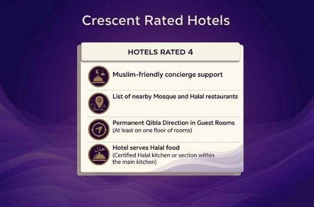Crescent Rated 4 Hotels