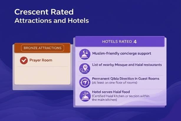 Crescent Rated Attractions & Hotels
