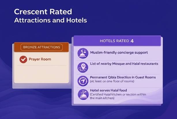 Crescent Rated Bronze Attraction & 4 Hotels