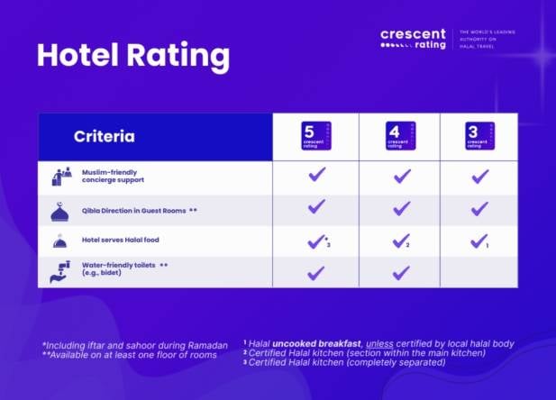 Hotel Crescent Ratings